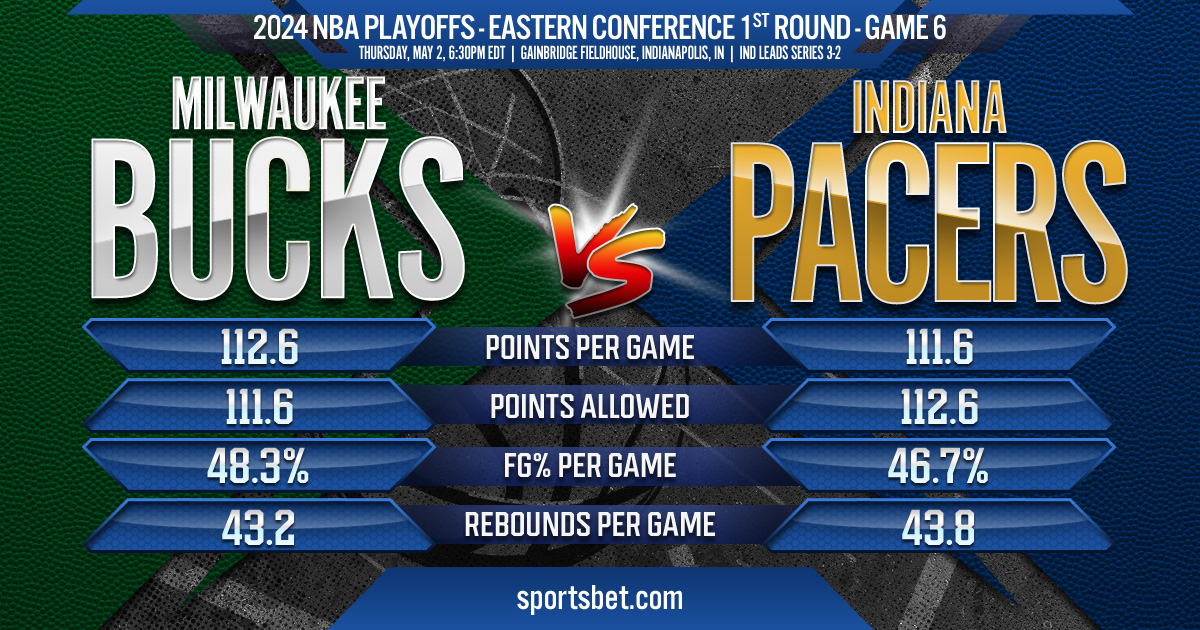 2024 NBA Eastern Conference 1st Round Playoffs Game 6 - Milwaukee vs. Indiana: Can the Bucks force a winner-take-all Game 7?